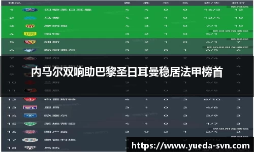 内马尔双响助巴黎圣日耳曼稳居法甲榜首